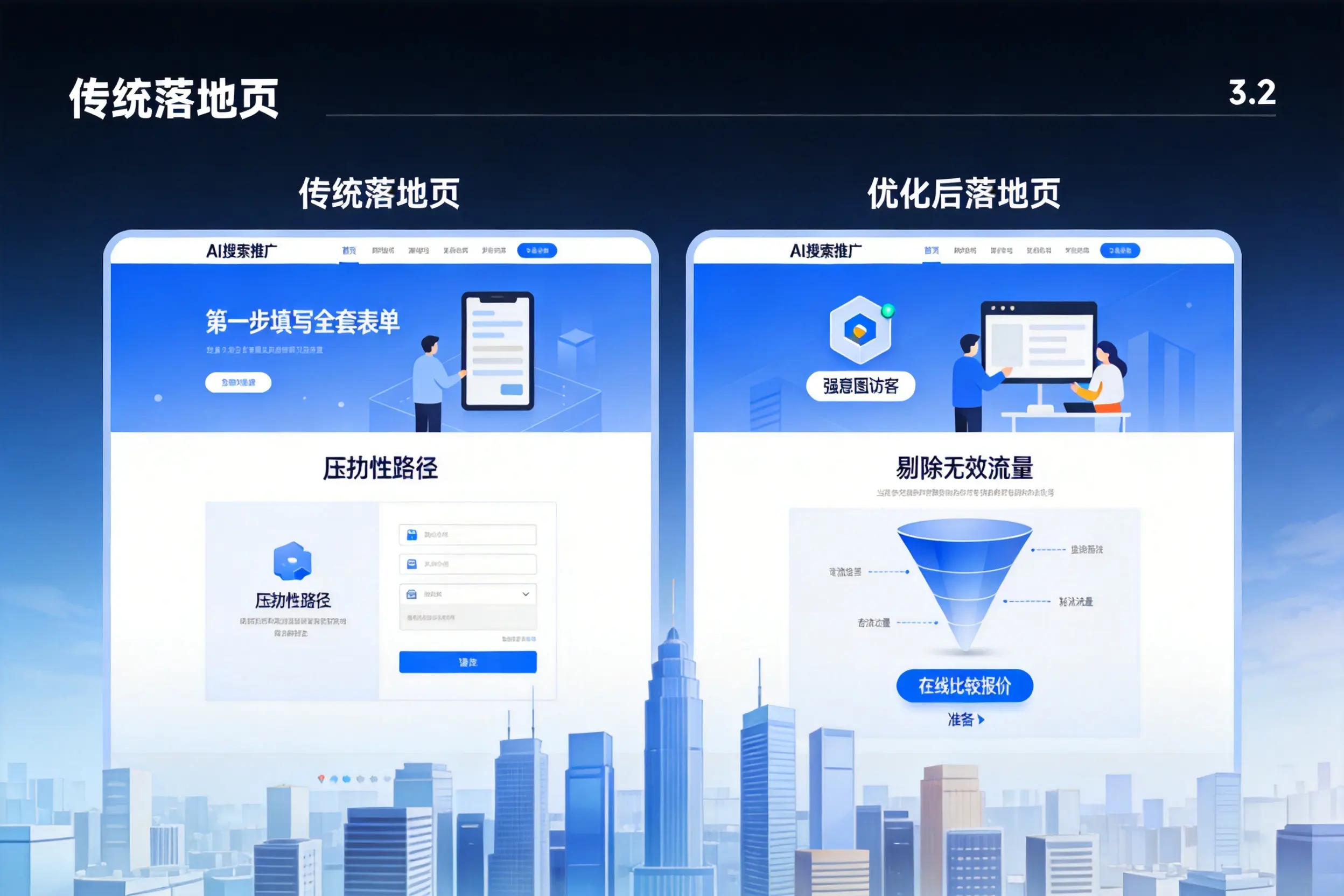 AI搜索推广落地页转化低？临沧企业优化方法详解