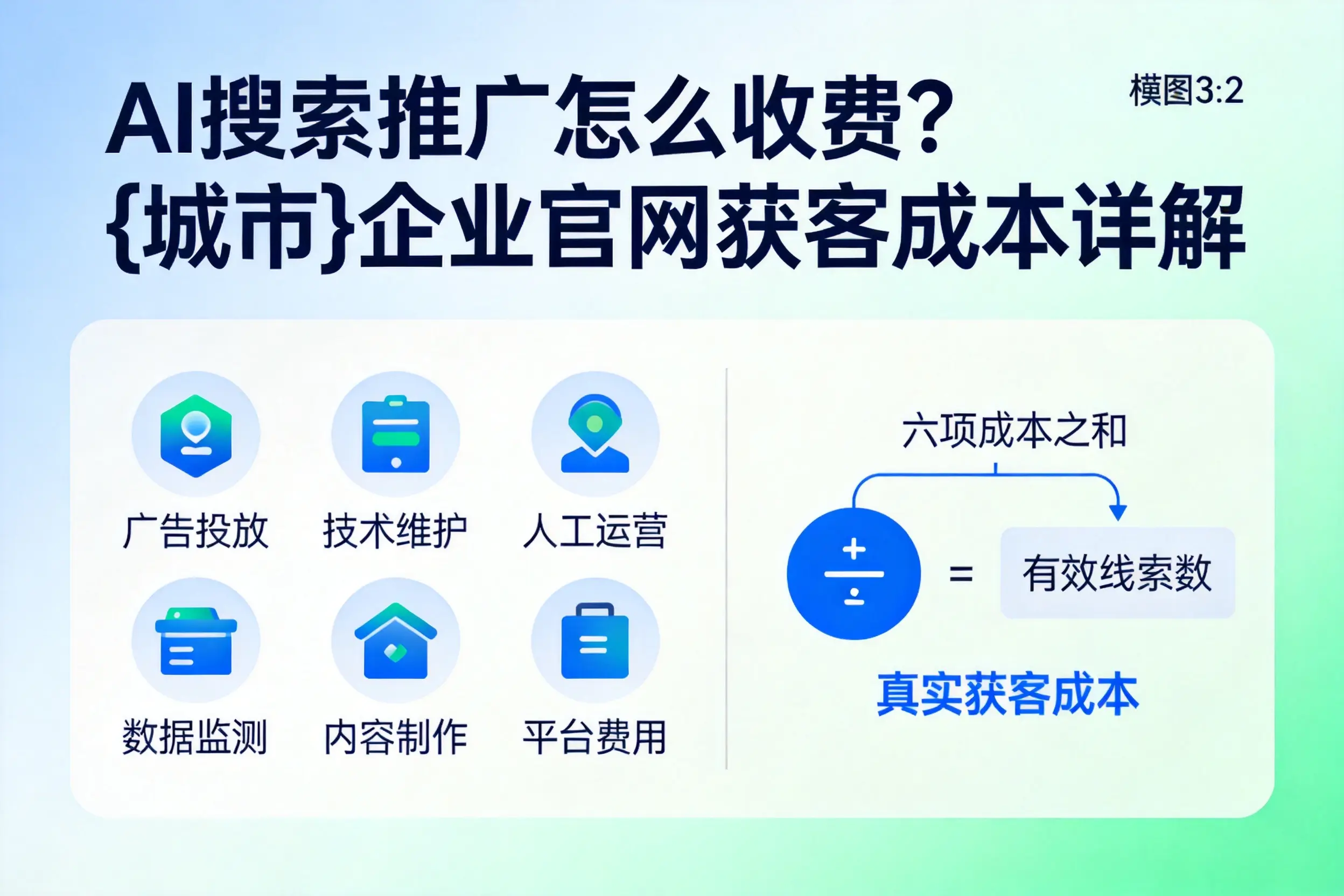 AI搜索推广怎么收费？临沧企业官网获客成本详解