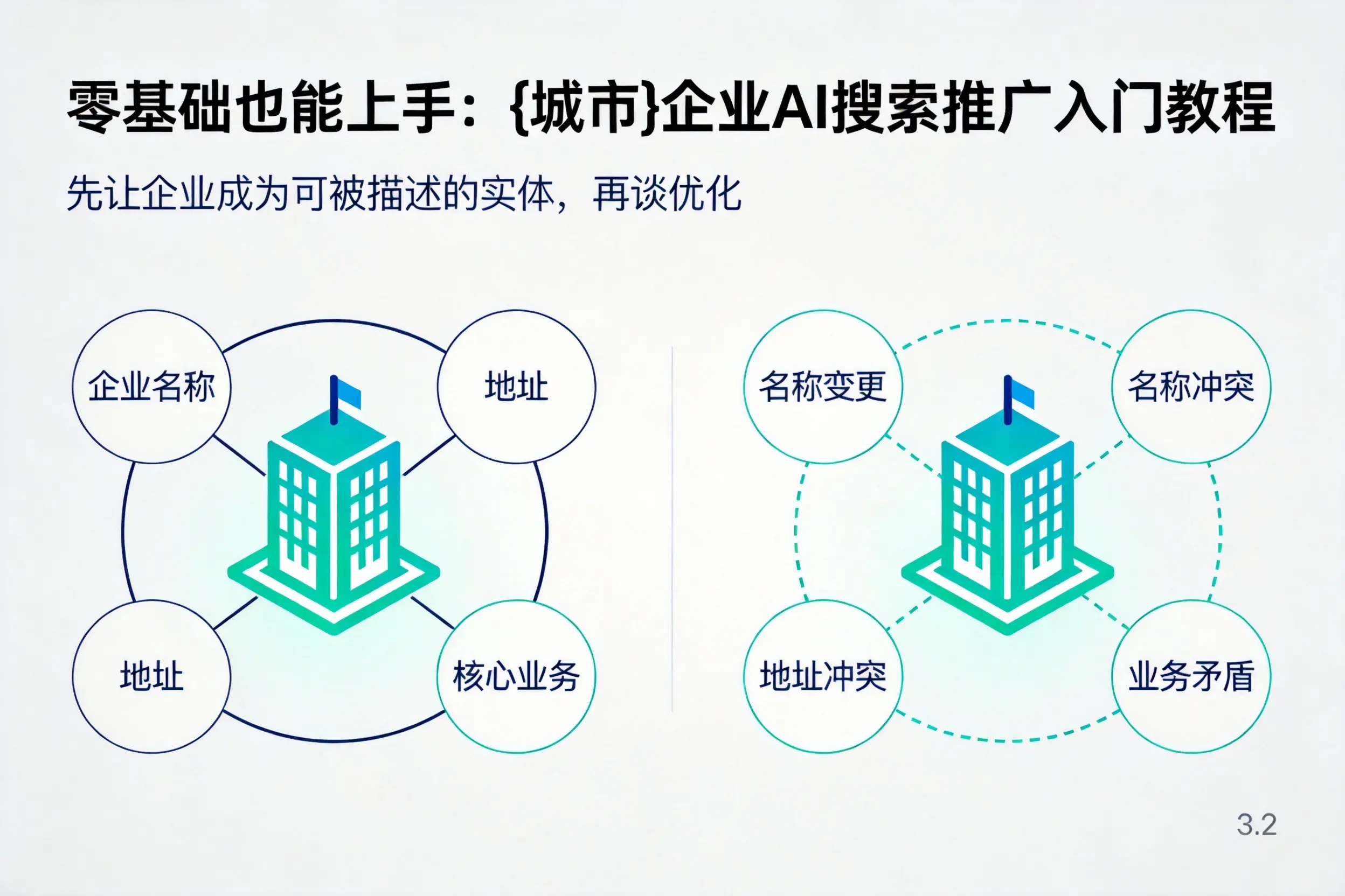 零基础也能上手:临沧企业AI搜索推广入门教程