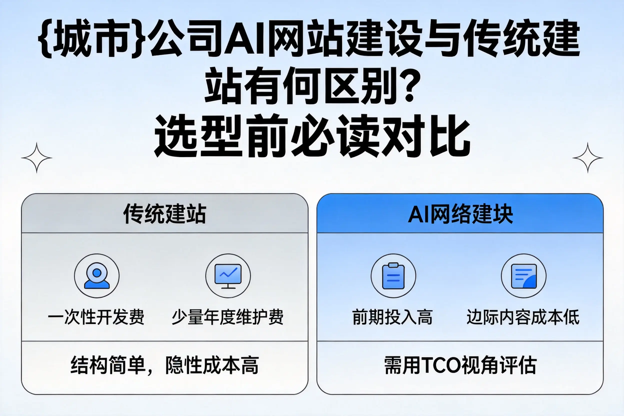 临沧公司AI网站建设与传统建站有何区别？选型前必读对比
