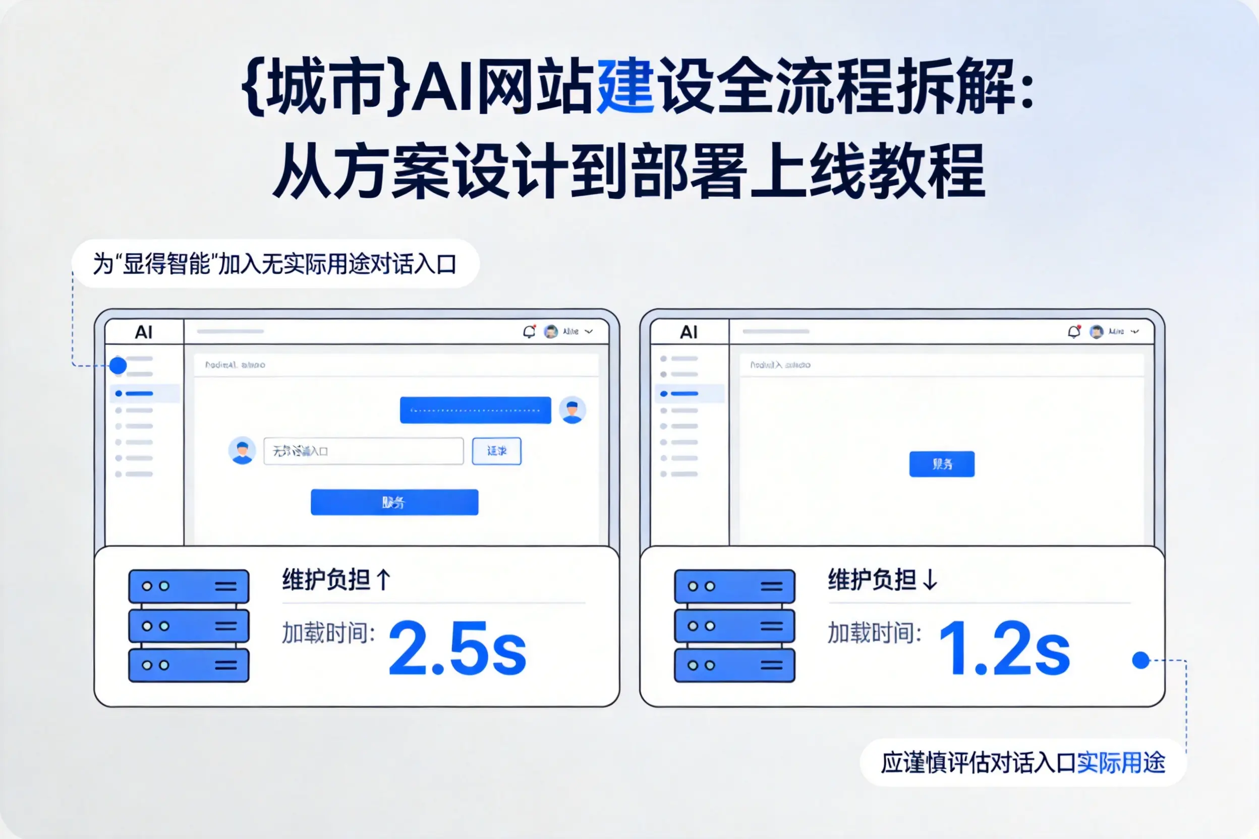 临沧AI网站建设全流程拆解：从方案设计到部署上线教程