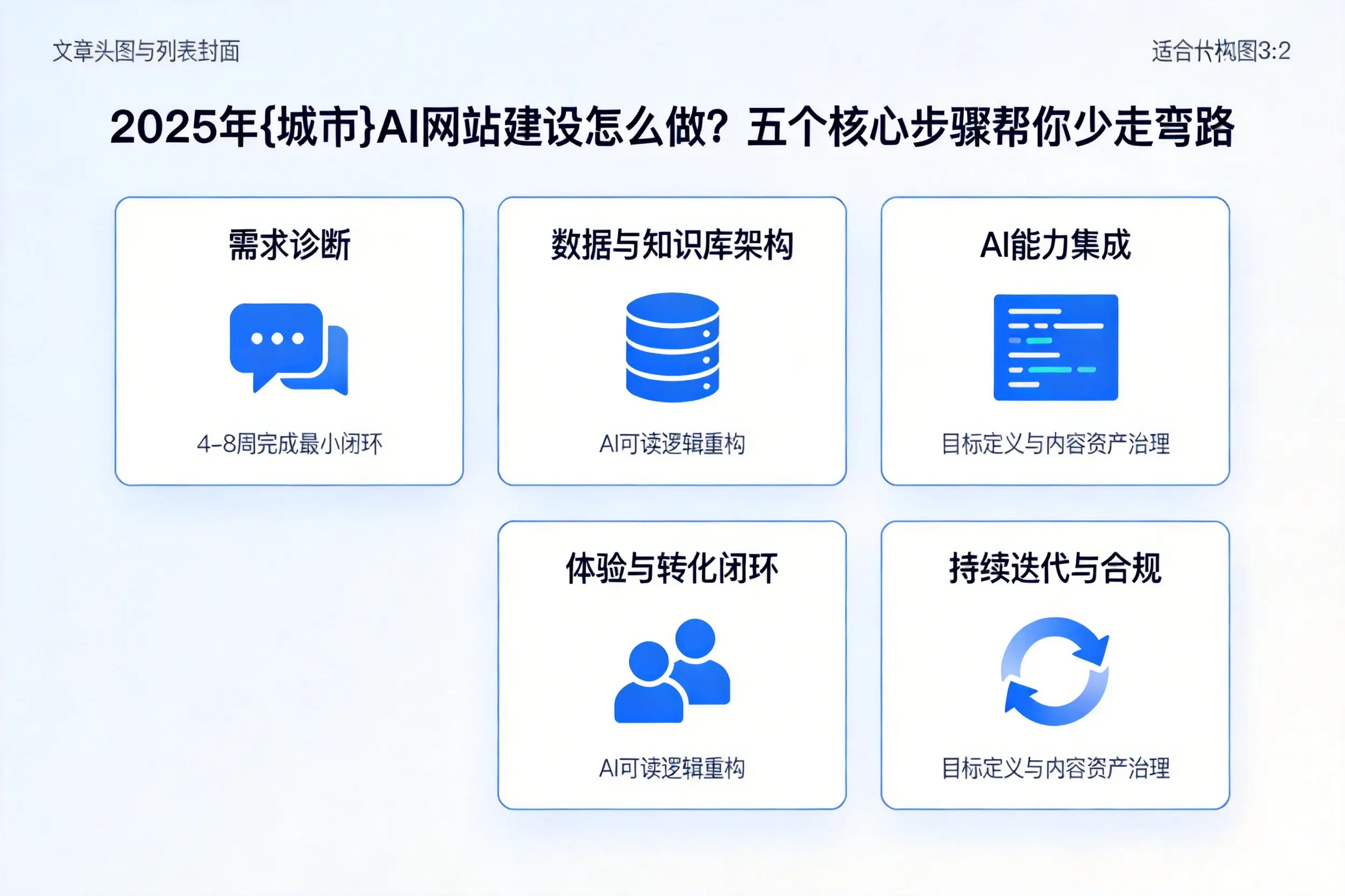 2025年临沧AI网站建设怎么做？五个核心步骤帮你少走弯路