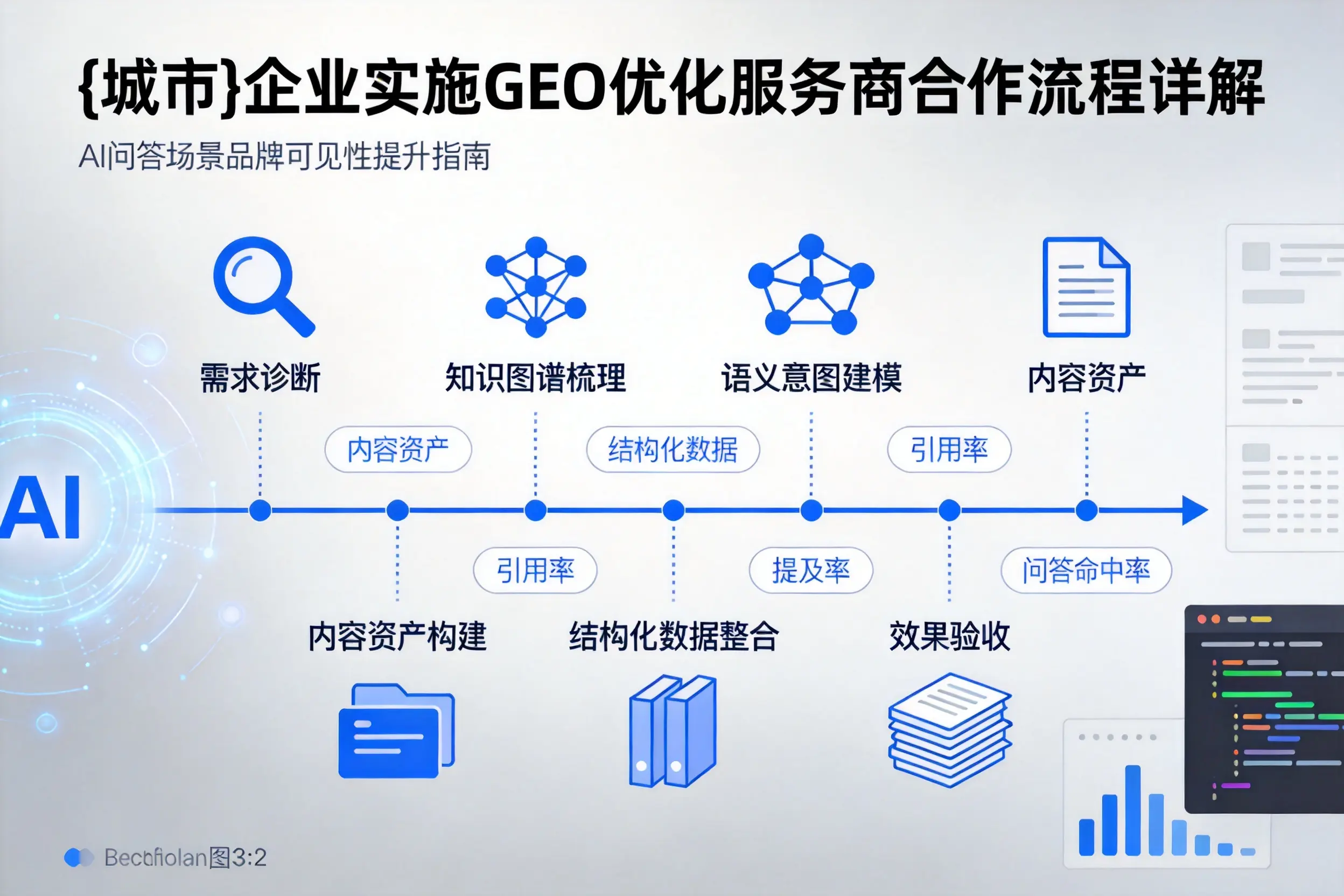 临沧企业实施GEO优化服务商合作流程详解