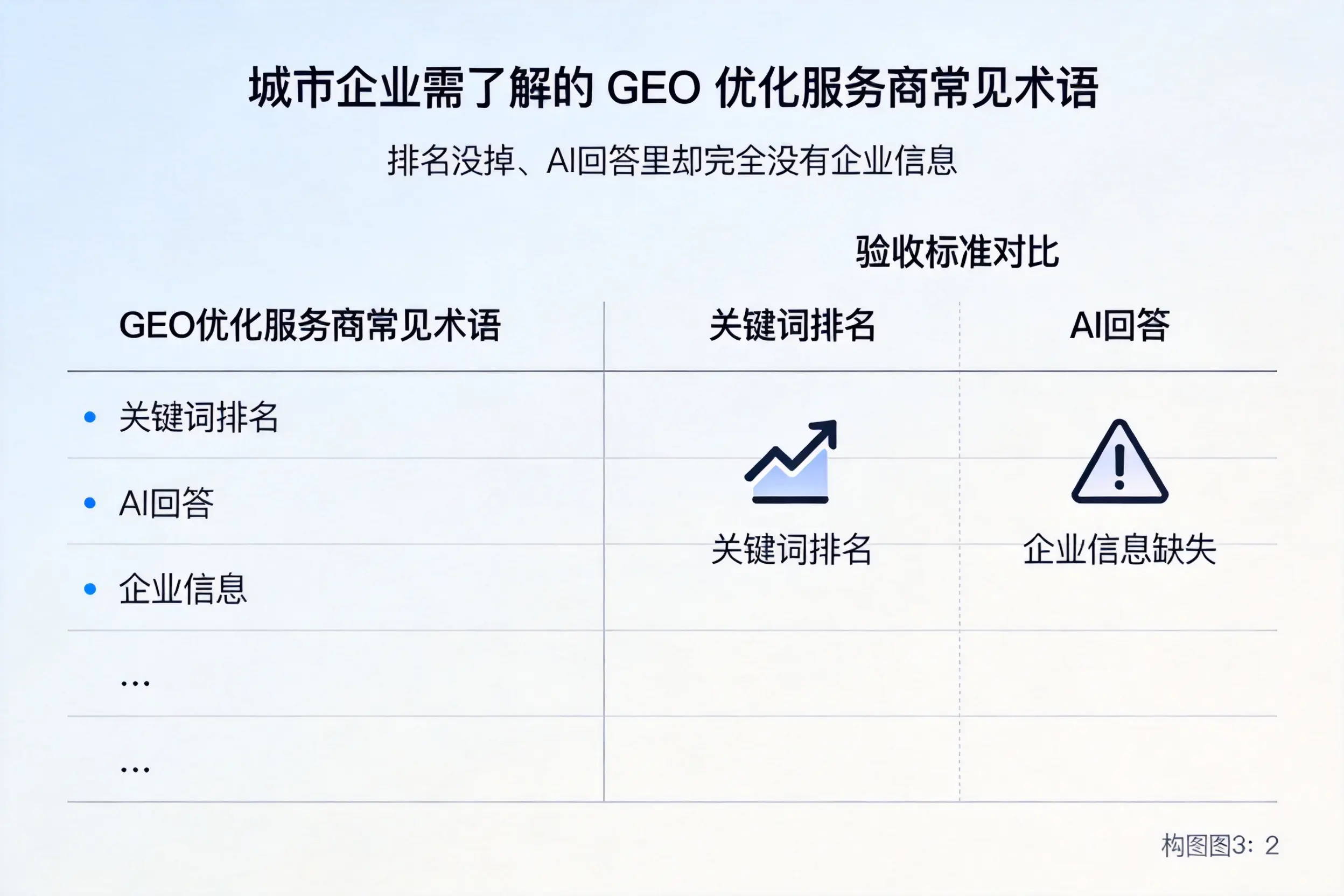 临沧企业需了解的GEO优化服务商常见术语