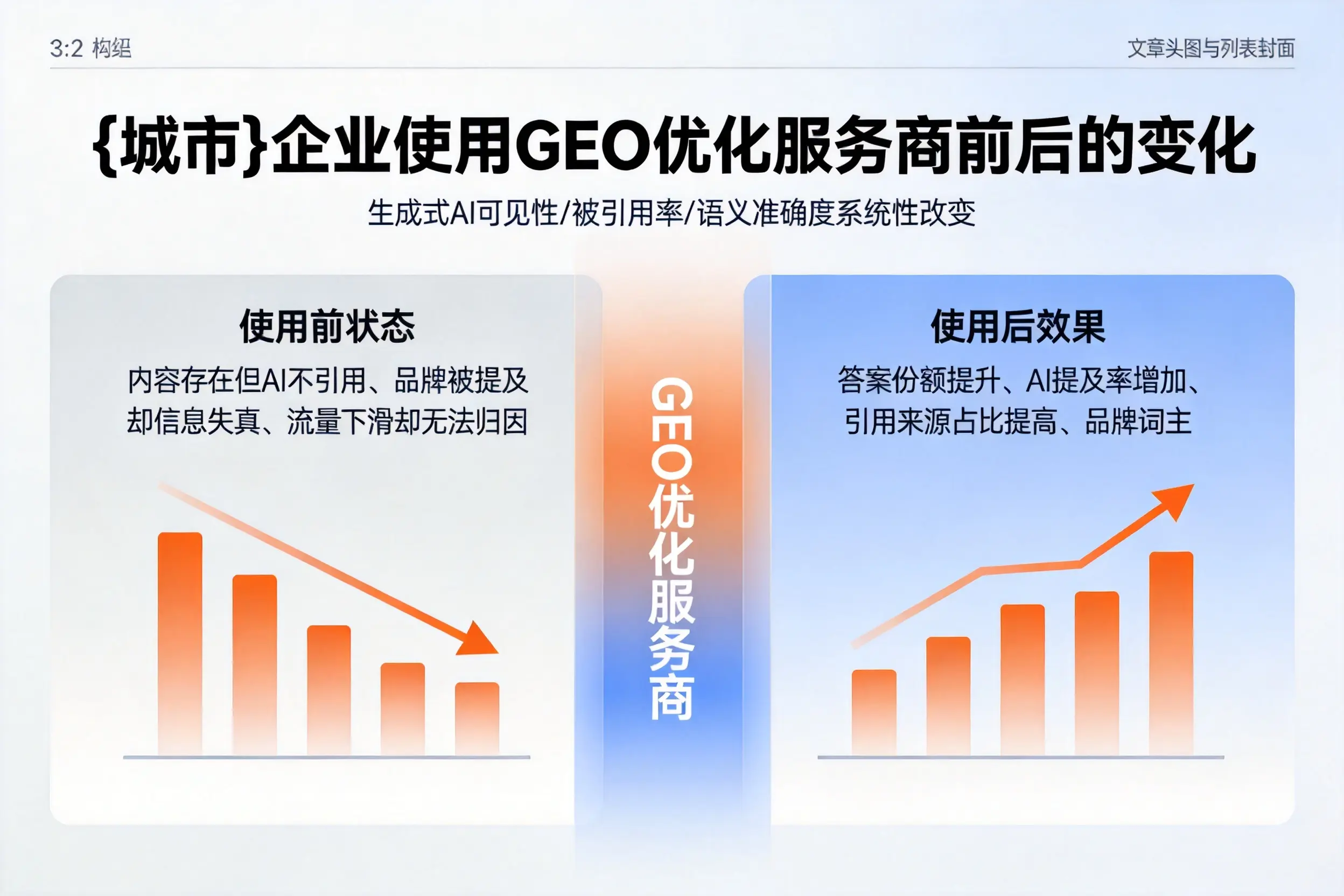 临沧企业使用GEO优化服务商前后的变化