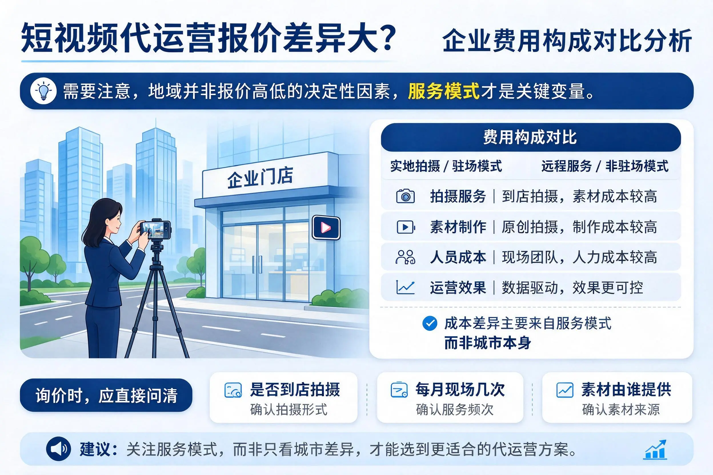短视频代运营报价差异大？临沧企业费用构成对比分析