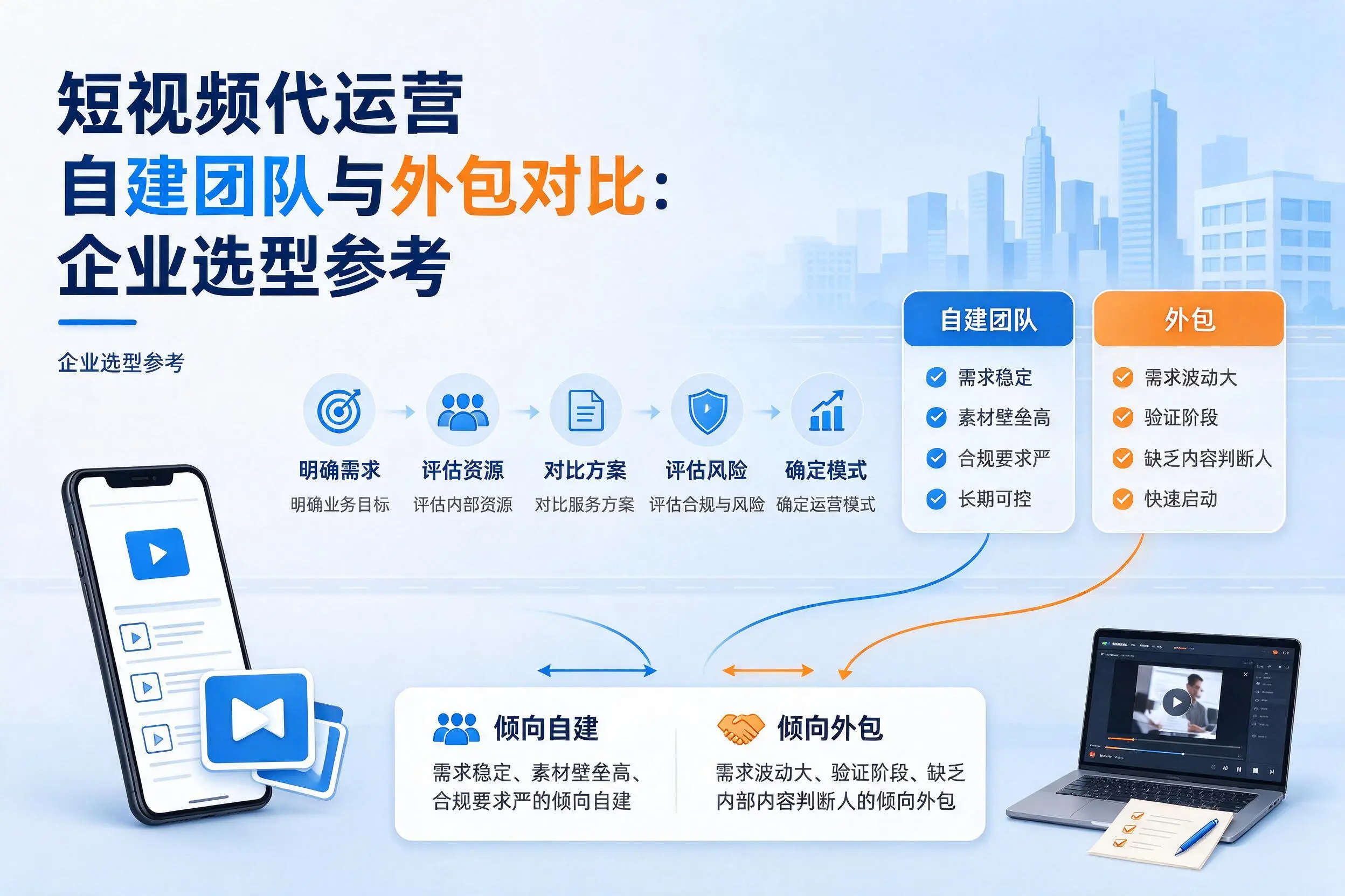 短视频代运营自建团队与外包对比：临沧企业选型参考