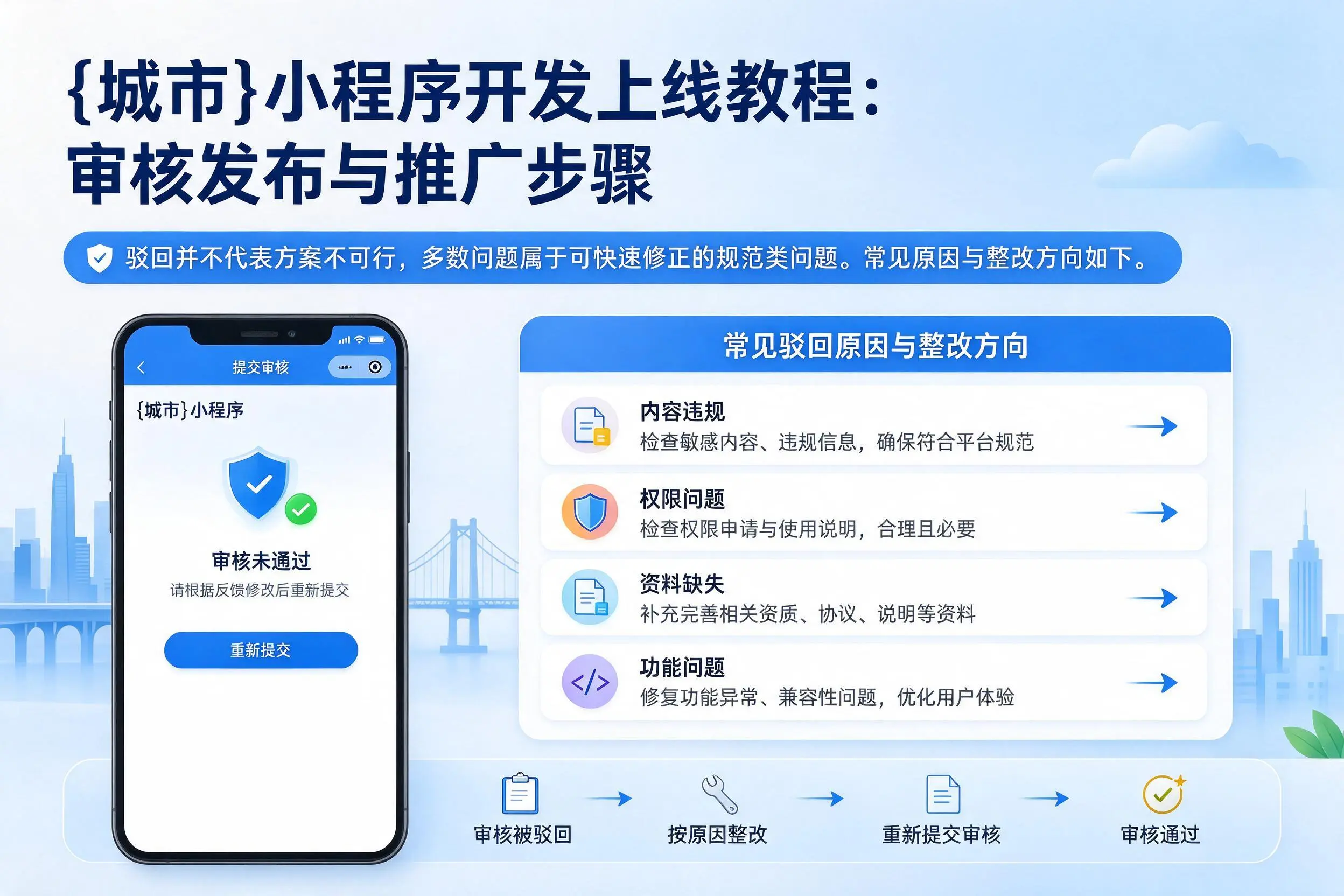 临沧小程序开发上线教程：审核发布与推广步骤