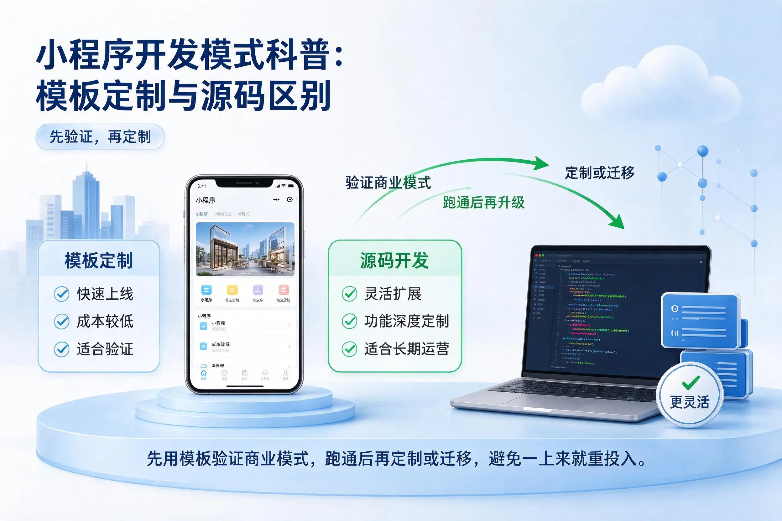 临沧小程序开发模式科普：模板定制与源码区别