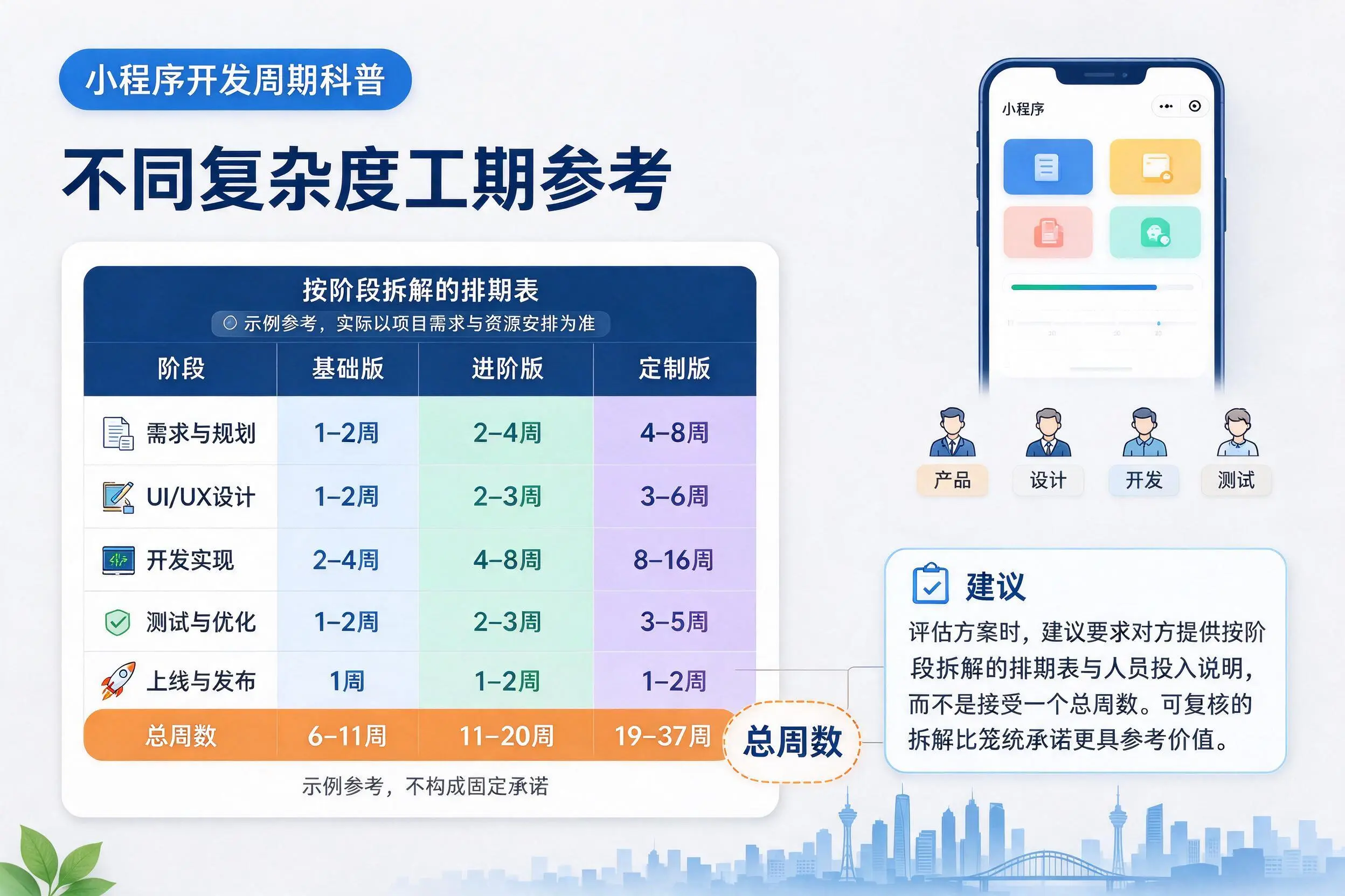 临沧小程序开发周期科普：不同复杂度工期参考