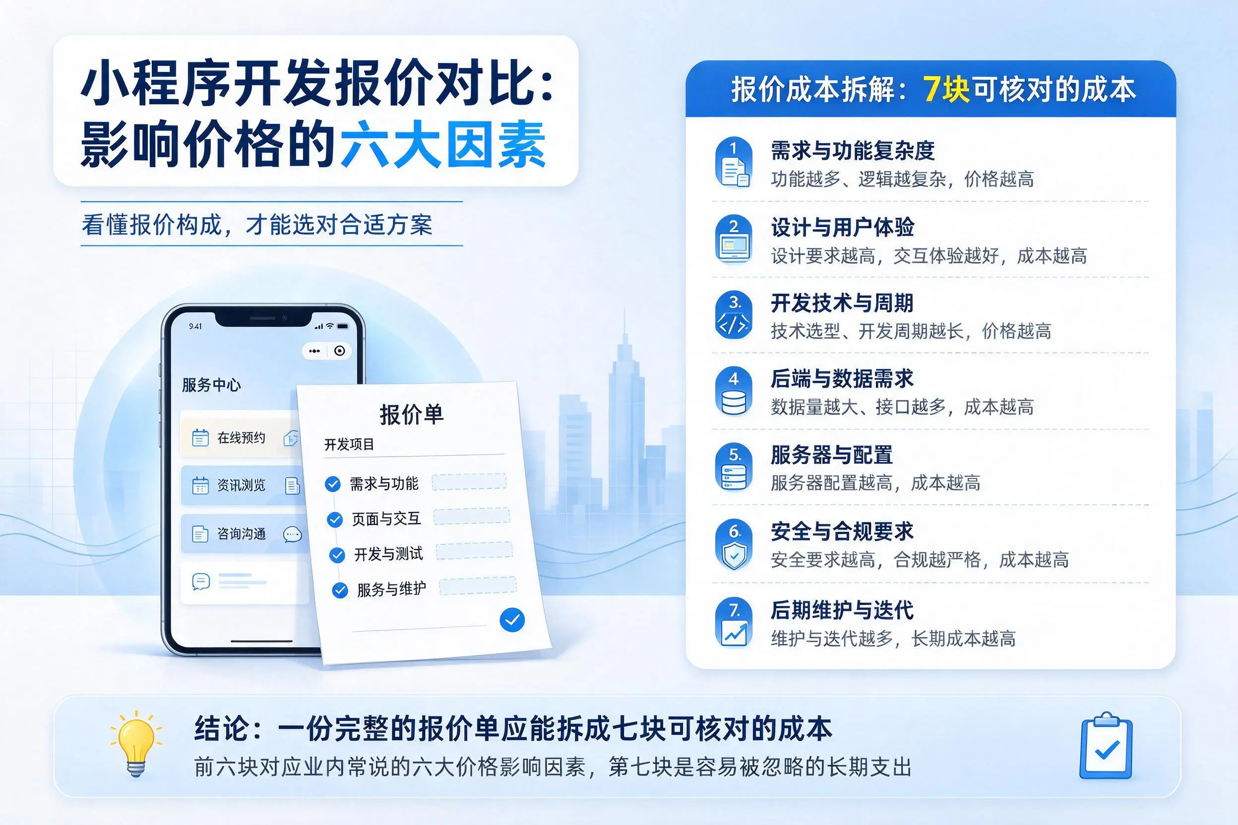 临沧小程序开发报价对比：影响价格的六大因素