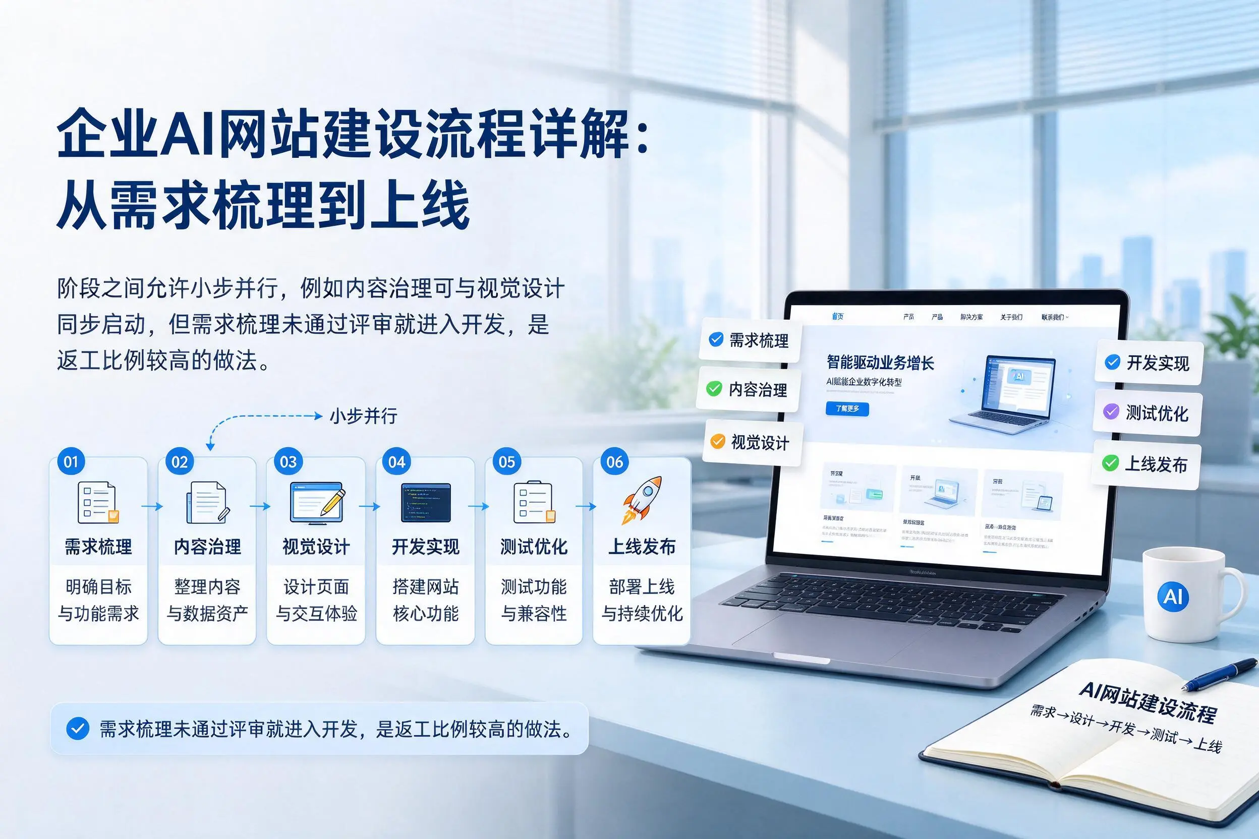 临沧企业AI网站建设流程详解：从需求梳理到上线