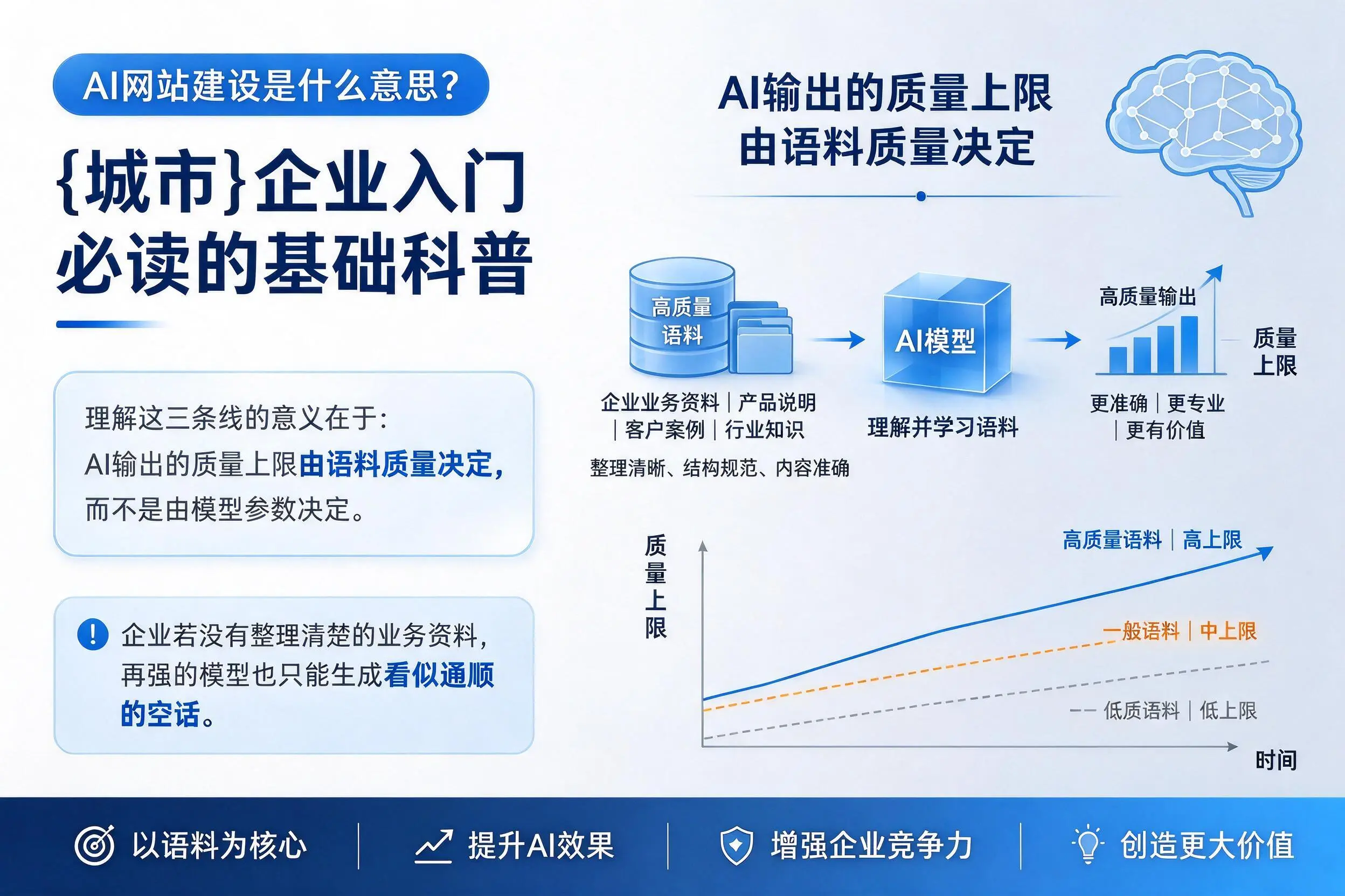 AI网站建设是什么意思？临沧企业入门必读的基础科普