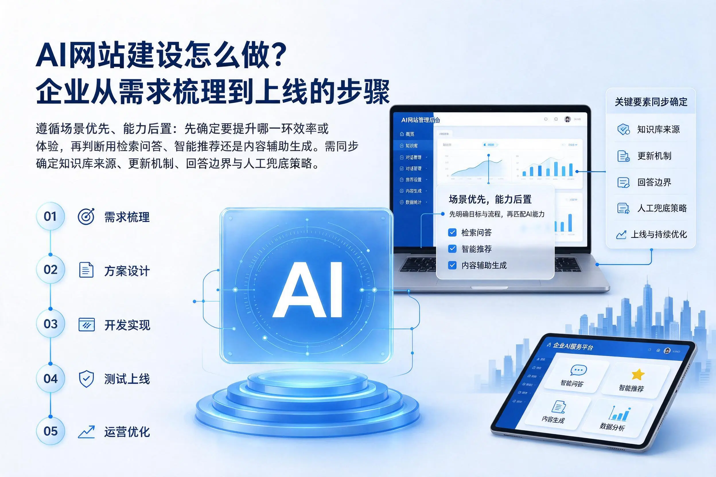 AI网站建设怎么做?临沧企业从需求梳理到上线的步骤