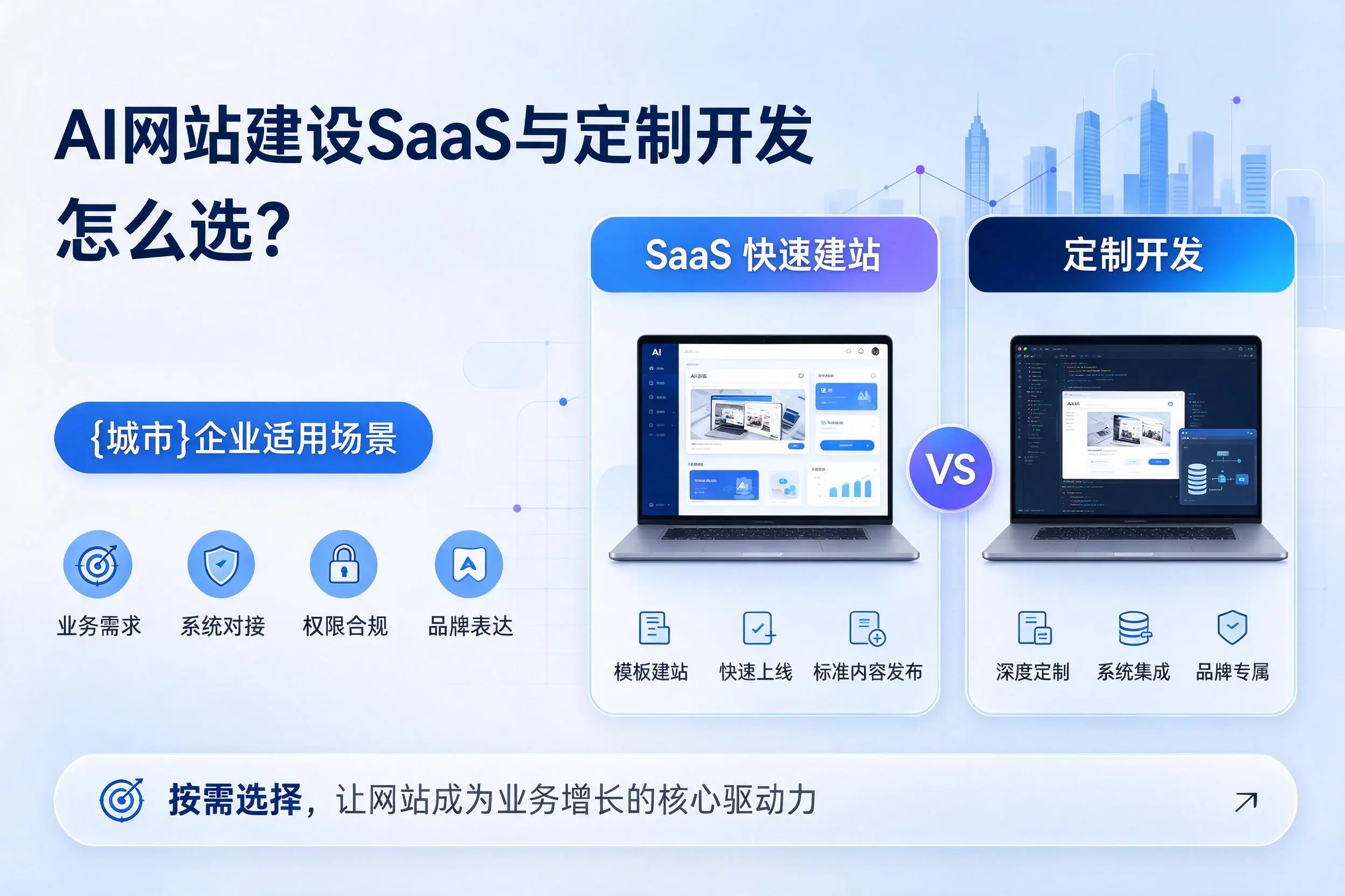 AI网站建设SaaS与定制开发怎么选？临沧企业适用场景