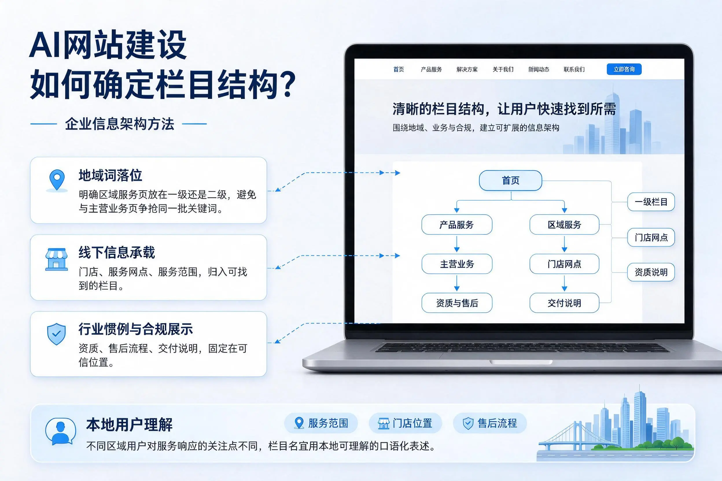 AI网站建设如何确定栏目结构?临沧企业信息架构方法